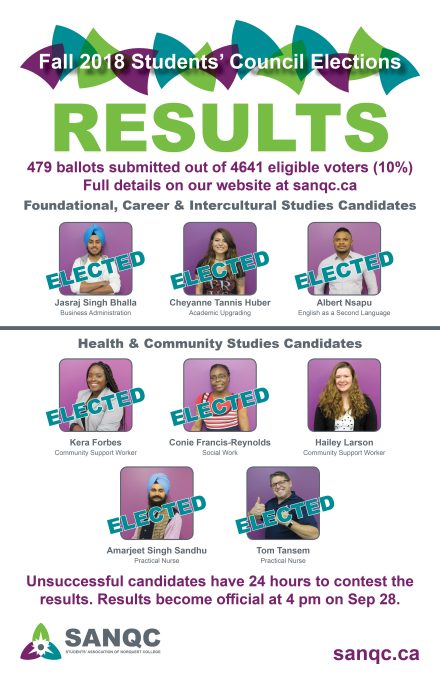 Fall 2018 Students’ Council Election Results