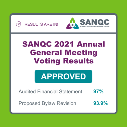SANQC 2021 Annual General Meeting Voting Results