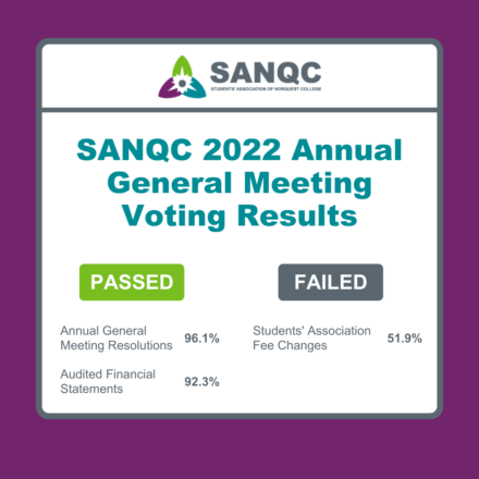 SANQC 2022 Annual General Meeting (AGM) Voting Results