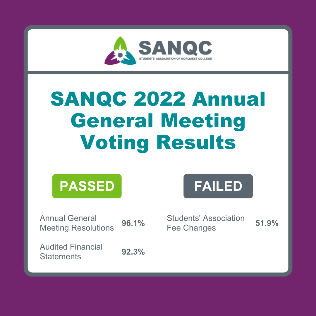 AGMResults